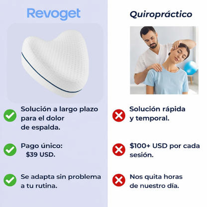 Revoget™ | Almohada de alineación cervical