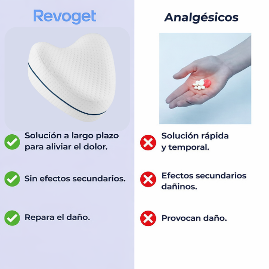 Revoget™ | Almohada de alineación cervical