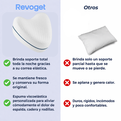 Revoget™ | Almohada de alineación cervical